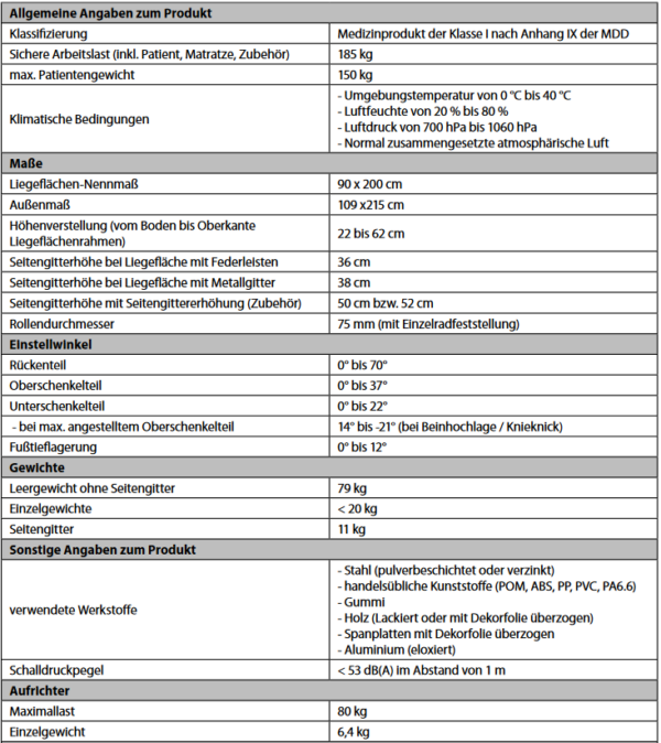 aks b4 technische details